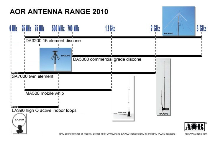 anntenna-range_img_756x534