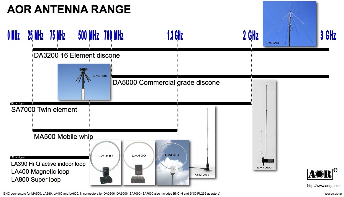 ALL ANTENNA