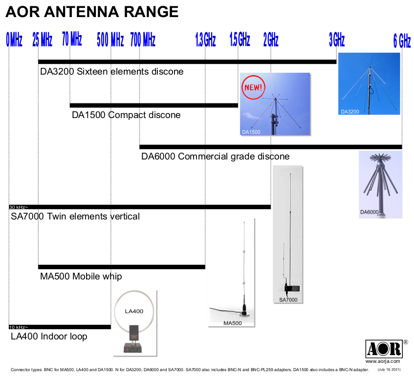 antenna_chart