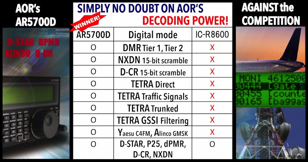 Trunked radio decoding software