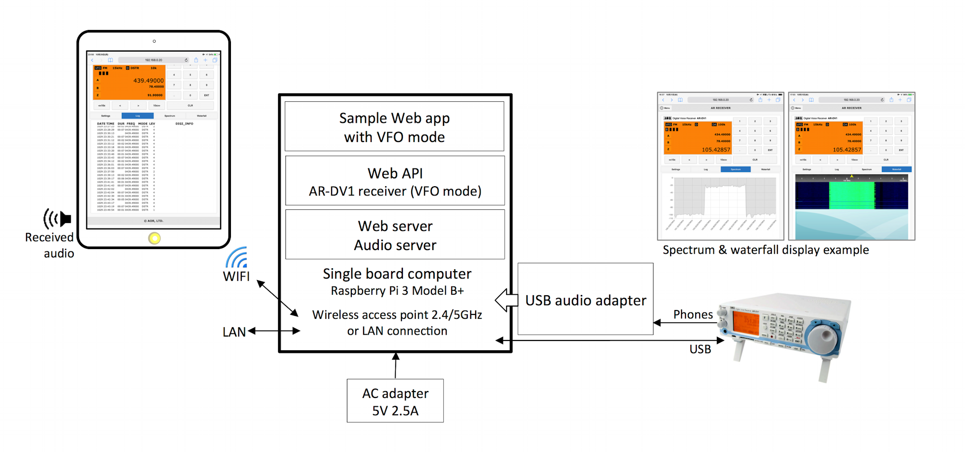 AR-DV1 TAI - Tablet App Interface INFO and TARGET USER AND SKILLS