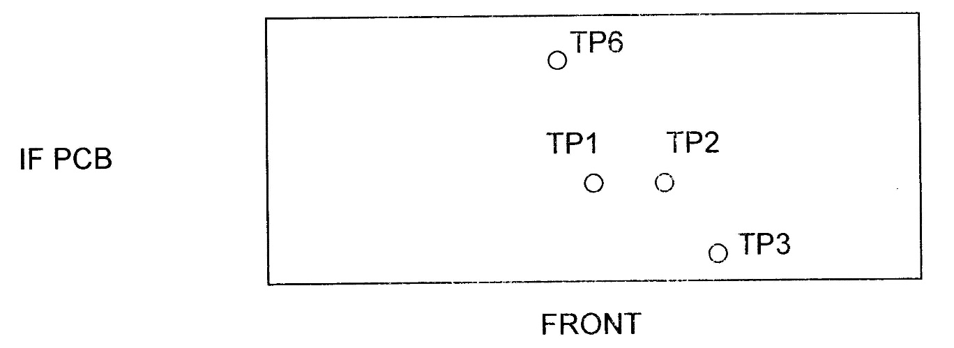 IF PCB TP6, TP1, TP2 and TP3