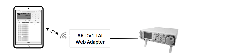 Your tablet connects directly to AR-DV1 web adapter